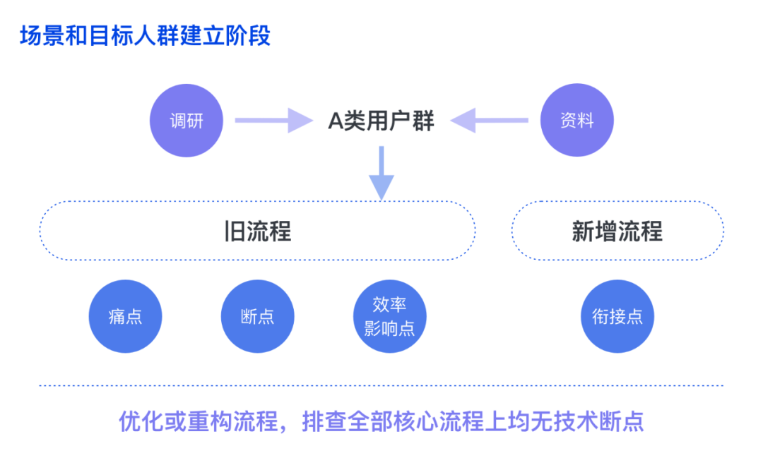 产品经理，产品经理网站